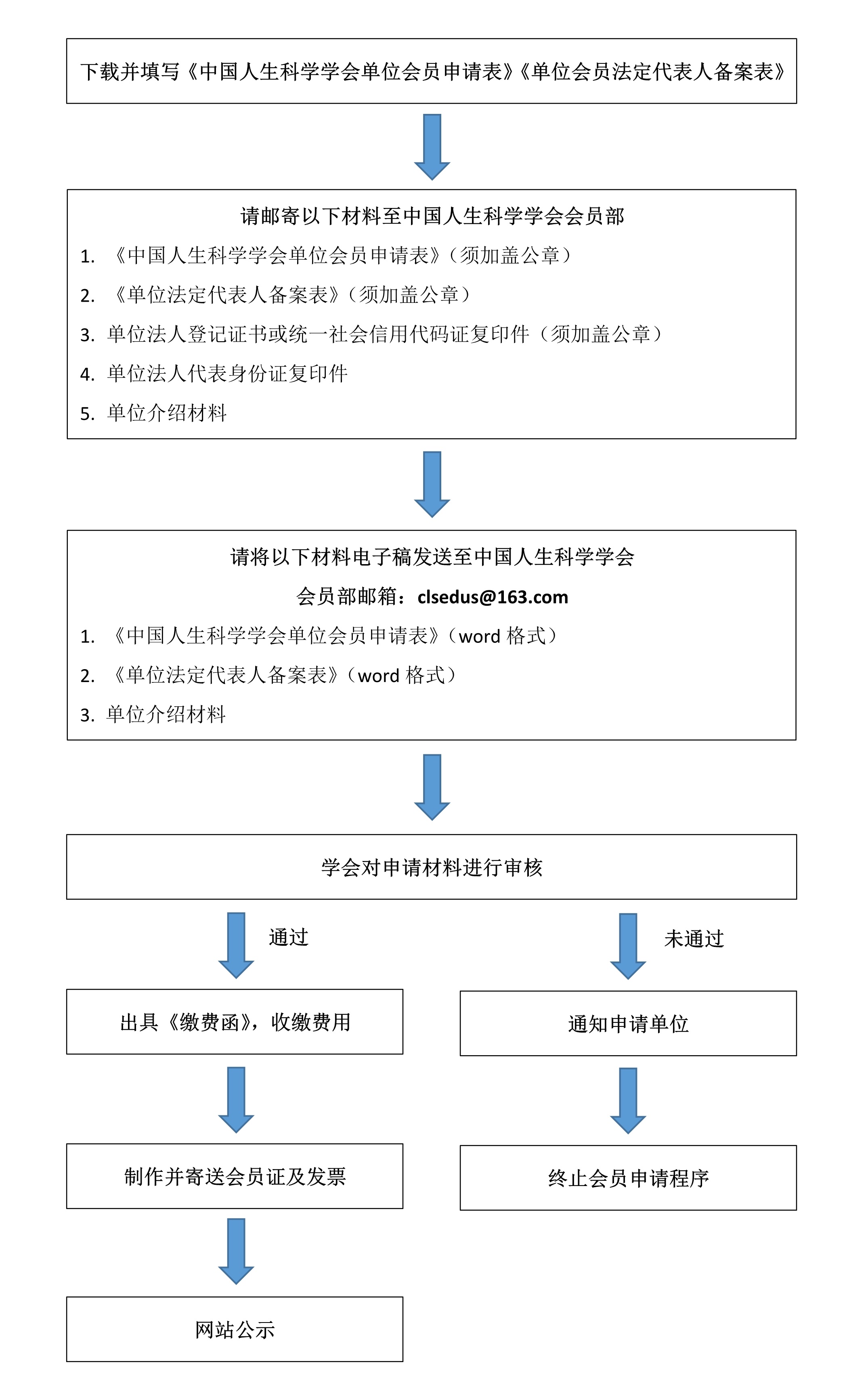 入会流程.jpg